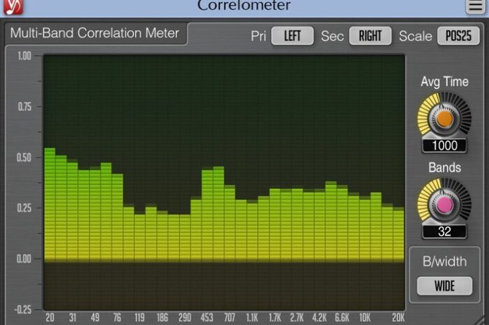 Correlometer