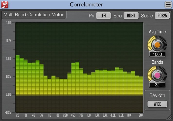 Correlometer