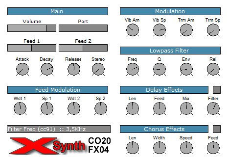 CrossSynth