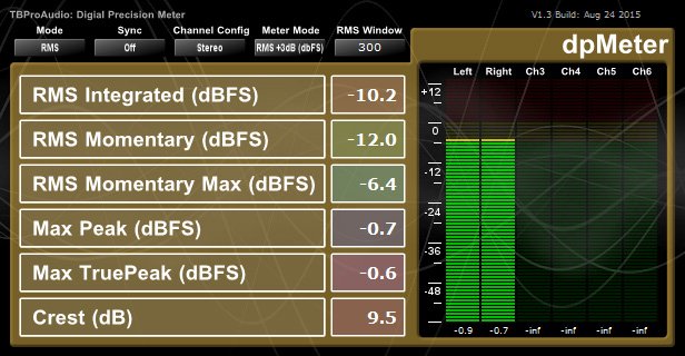 dpMeter