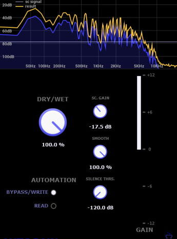 Blue Lab Audio – AutoGain