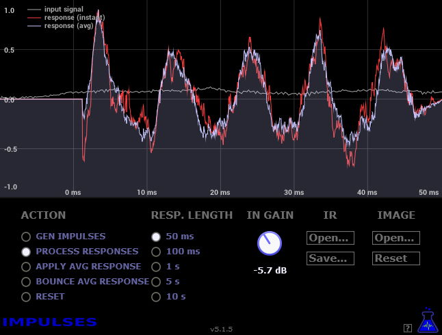 BL Impulses