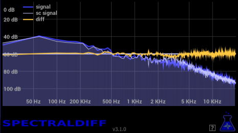 Blue Lab Audio – SpectralDiff