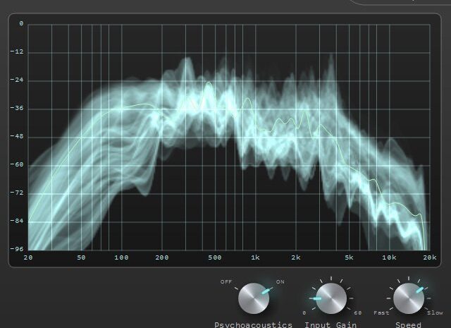 DRAnalyzer