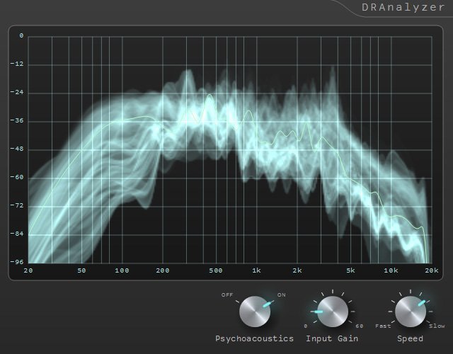 DRAnalyzer 3