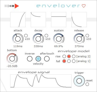 EnveLover