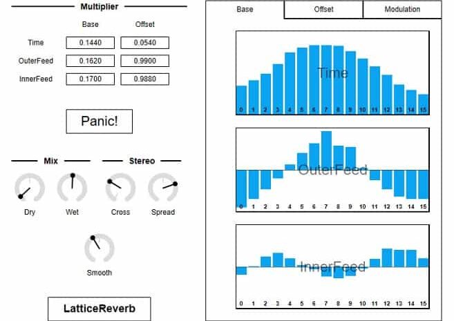 Uhhyou – LatticeReverb