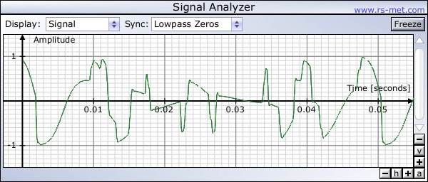 Signal Analyzer 3