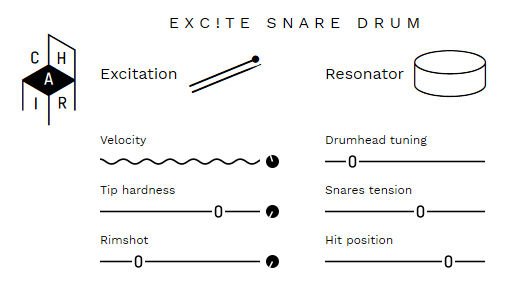 CHAIR – EXCiTE SNARE DRUM