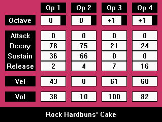 Rock Hardbuns – Cake