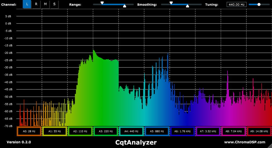 CqtAnalyzer