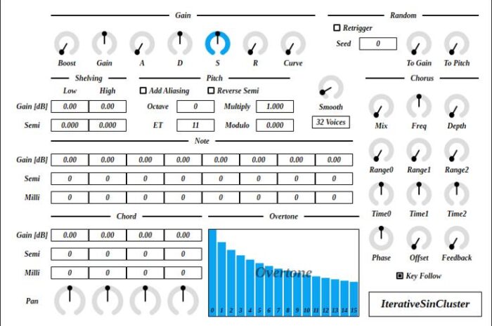 Uhhyou Plugins Bundle v0.61.0 Win Mac Linux