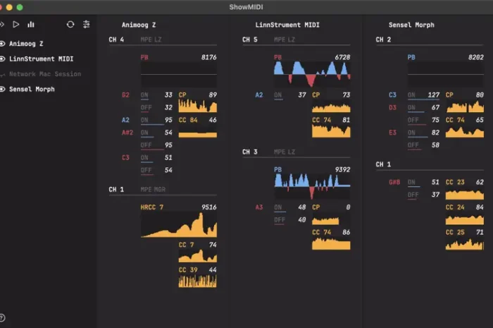 ShowMIDI (MiDi Monitor ) v1.0.1 WiN MAC