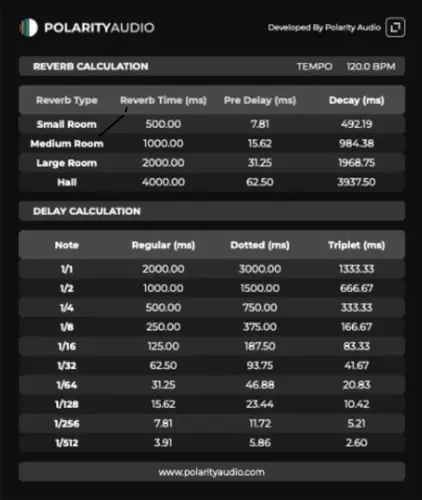 Reverb And Delay Calculator