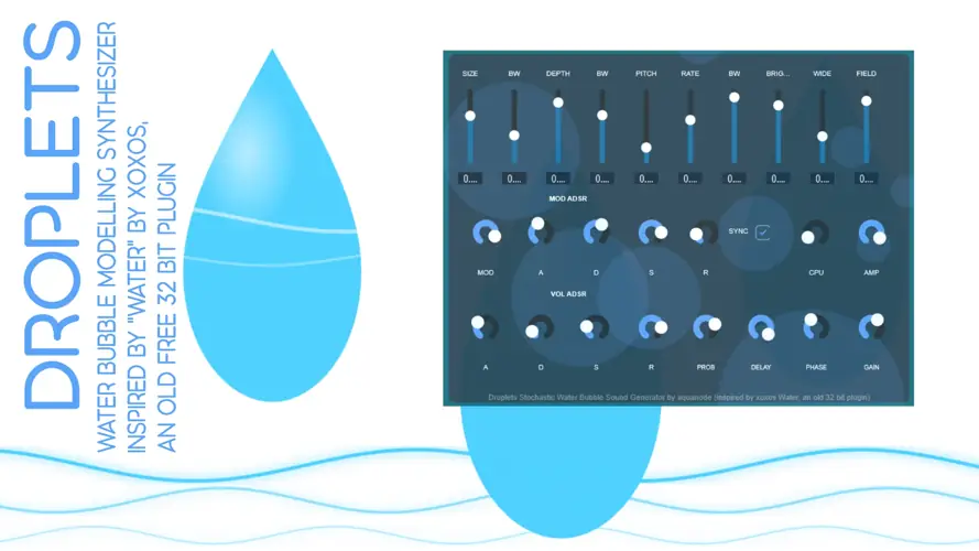 Droplets Modelling