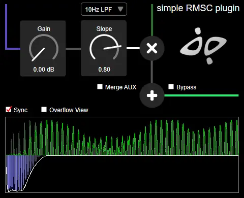 RMSC